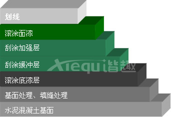 矽PU聚氨酯球場